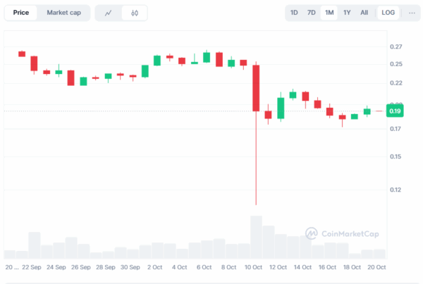 performa dogecoin - prediksi harga dogecoin