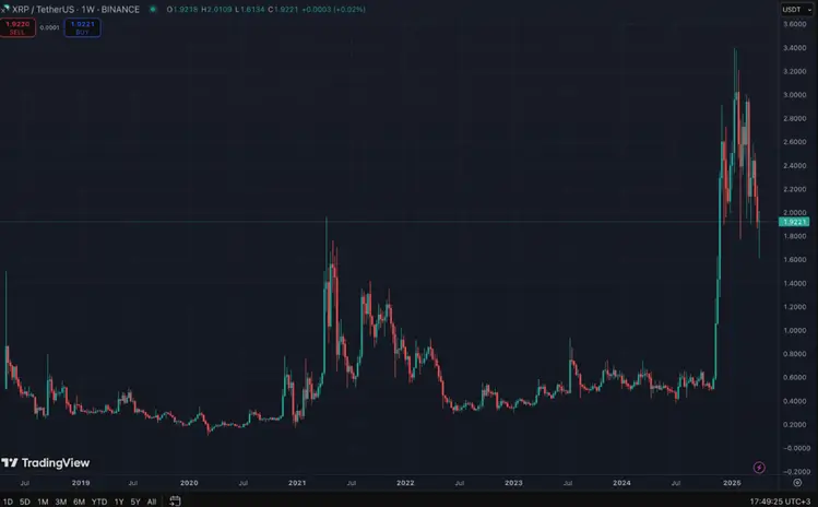 prediksi harga xrp 2025-1-1