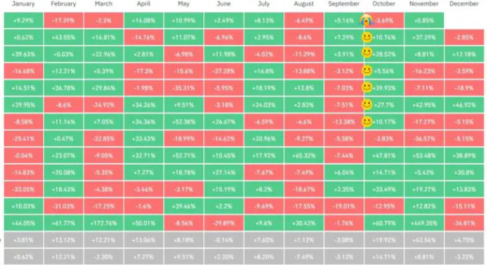 BTC All Time Returns - Bitcoin Hyper