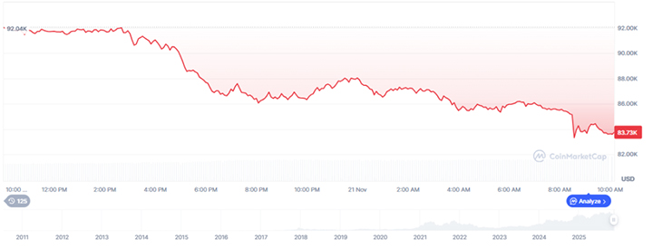 Harga BTC - prediksi harga Bitcoin
