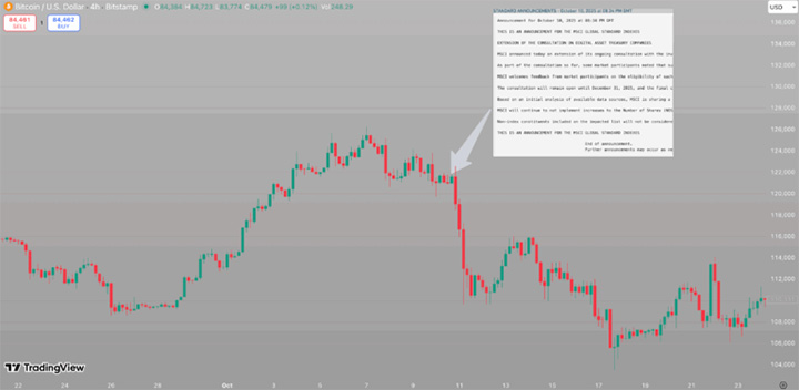 BTC USD - altcoin terbaik untuk dibeli