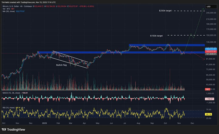 BTC USD - crypto terbaik untuk dibeli