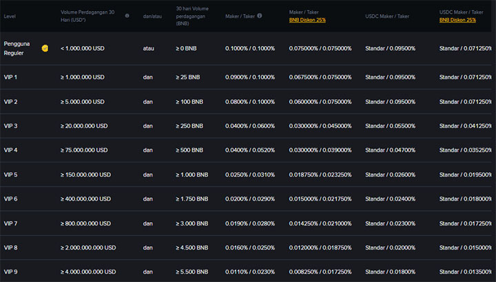 Binance Fee - Binance Review