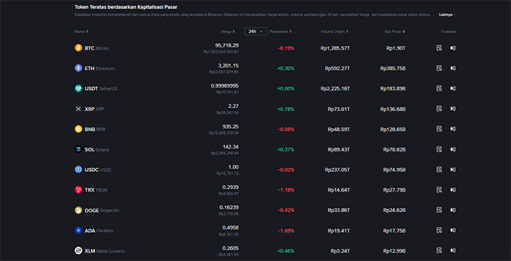 Binance Supported Assets - Binance Review