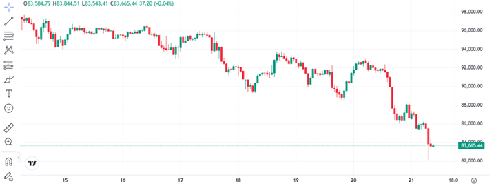 Bitcoin Price Chart - prediksi harga Bitcoin