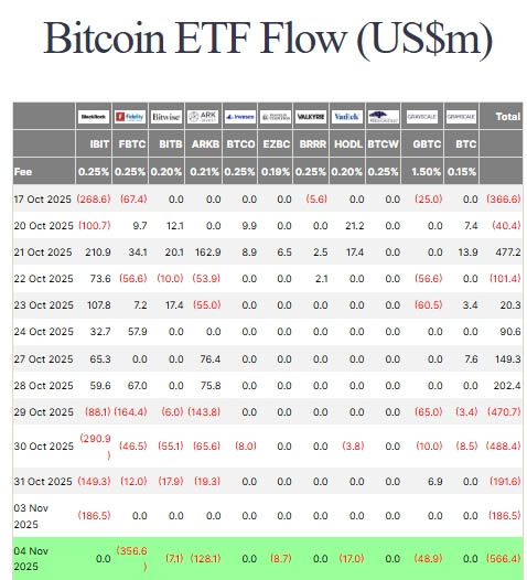 ETF BTC Flows - Token $BEST
