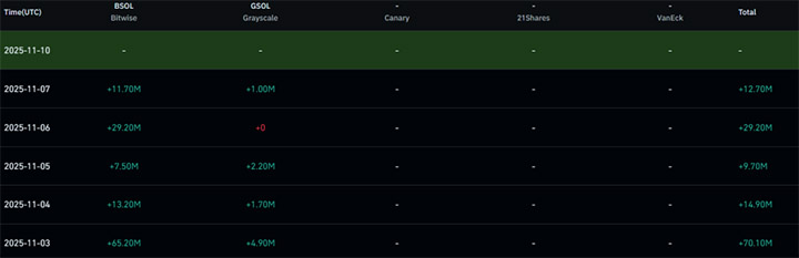 ETF SOL Cashflow - prediksi harga solana