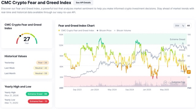 Fear and Greed Index