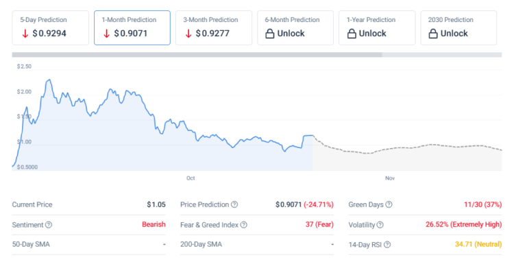 Grafik Prediksi harga Aster