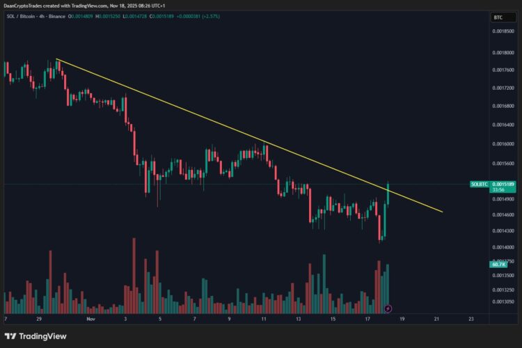 Grafik Solana - Crypto terbaik