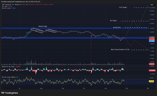 Grafik harga XRP - Prediksi Calude AI