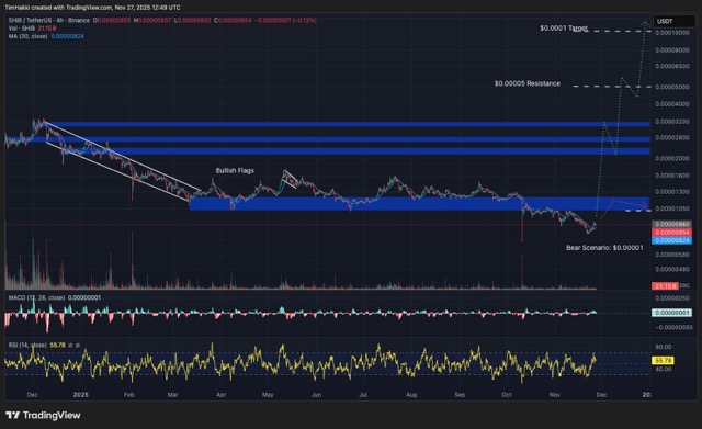 Grafik prediksi harga Shiba Inu - Claude AI
