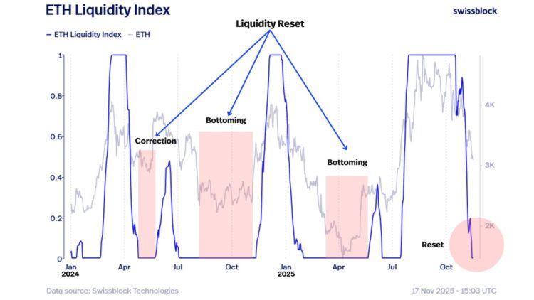 Indeks Likuiditas ETH