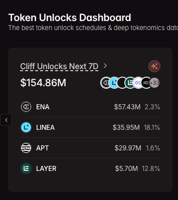 Token Unlock - Harga Ethena