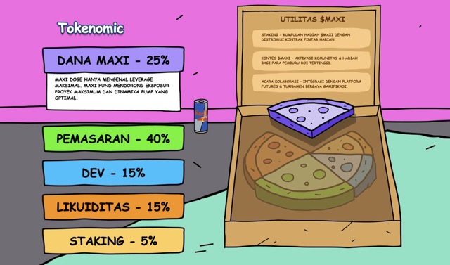 Tokenomic - Maxi Doge