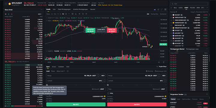 Trading Spot Binance - Binance Review