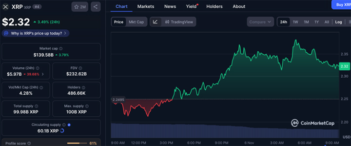 XRP Price - $BEST Token