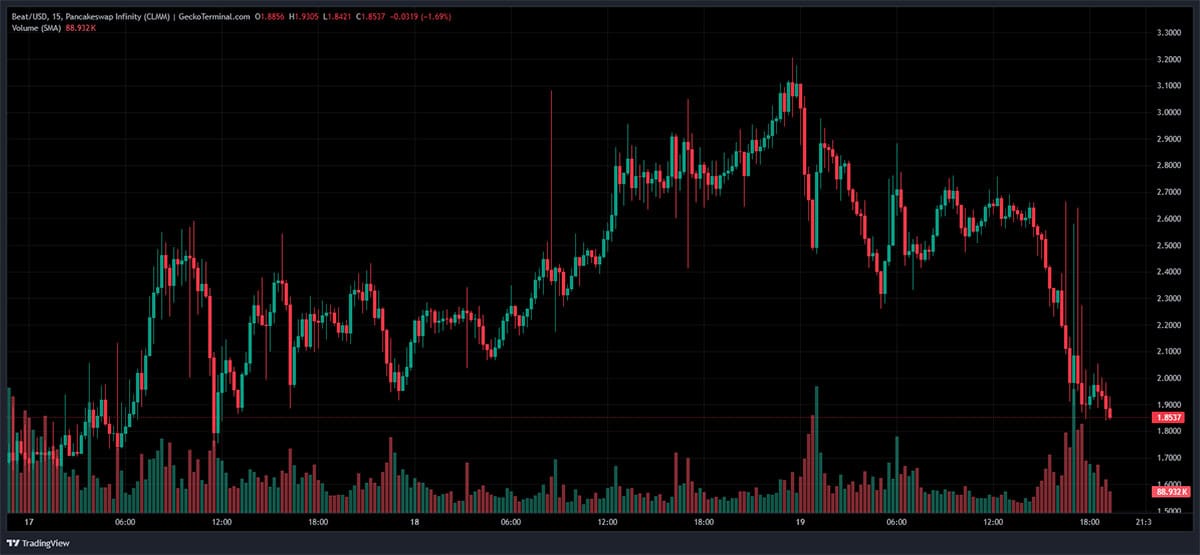 BEAT Price - altcoin terbaik