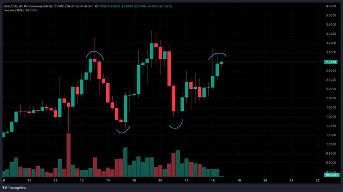 BEAT USD - crypo terpanas untuk dibeli