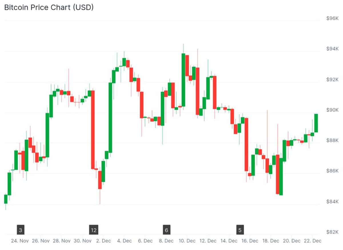 BTC Price Chart - prediksi harga bitcoin