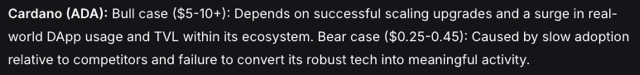 Cardano (ADA): DeepSeek Memperkirakan Potensi Lonjakan 2.173 Persen pada Desember