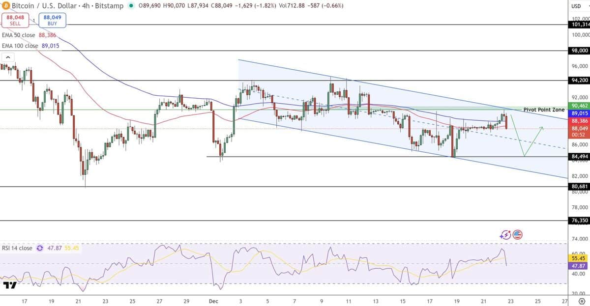 Grafik Prediksi Harga Bitcoin