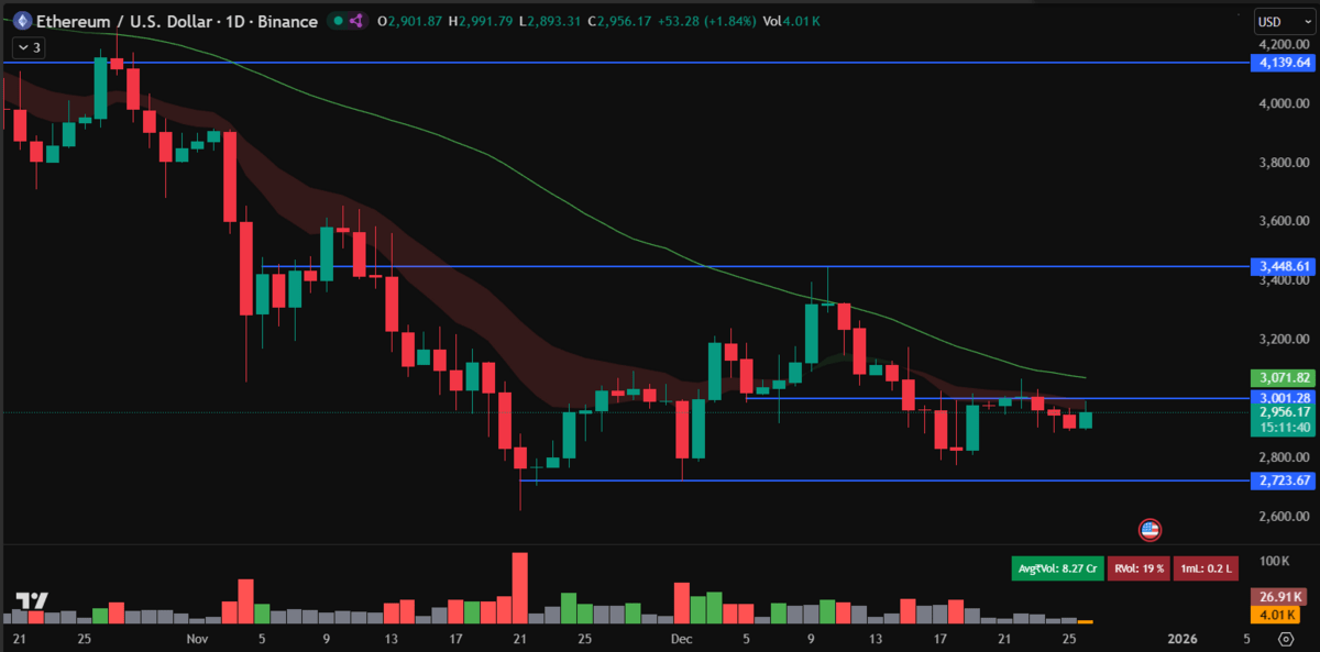 Grafik Prediksi harga Ethereum