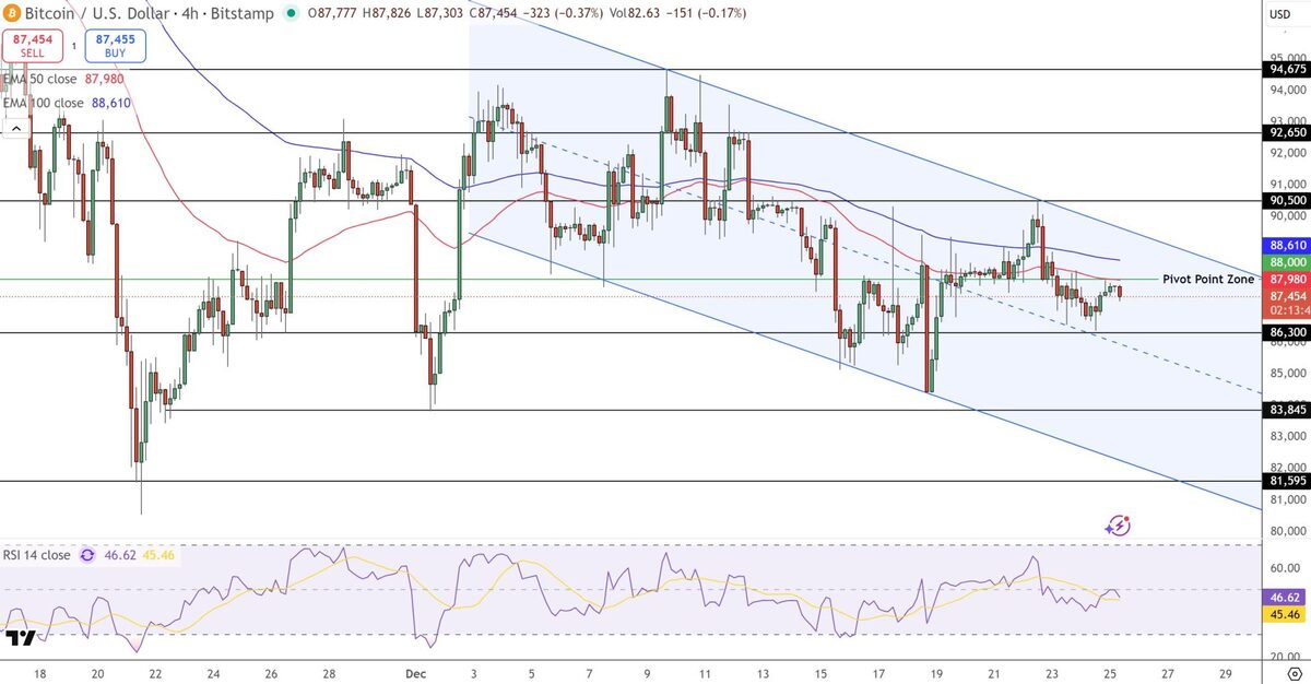 Grafik harga Bitcoin