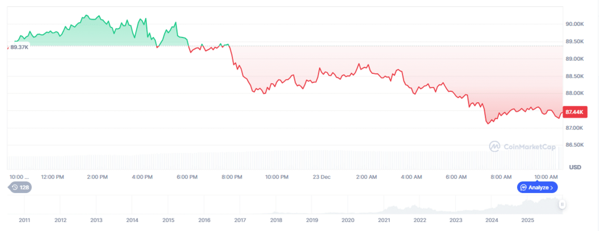 Grafik harga Bitcoin