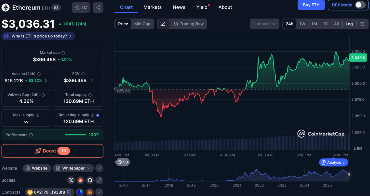 Grafik harga Ethereum