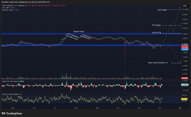 Grafik prediksi harga XRP