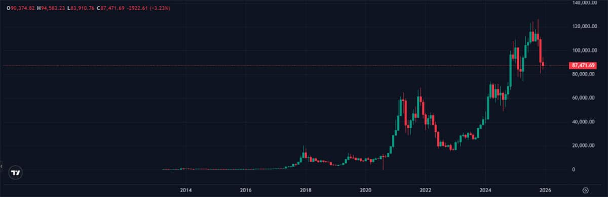 Harga BTC - prediksi harga bitcoin