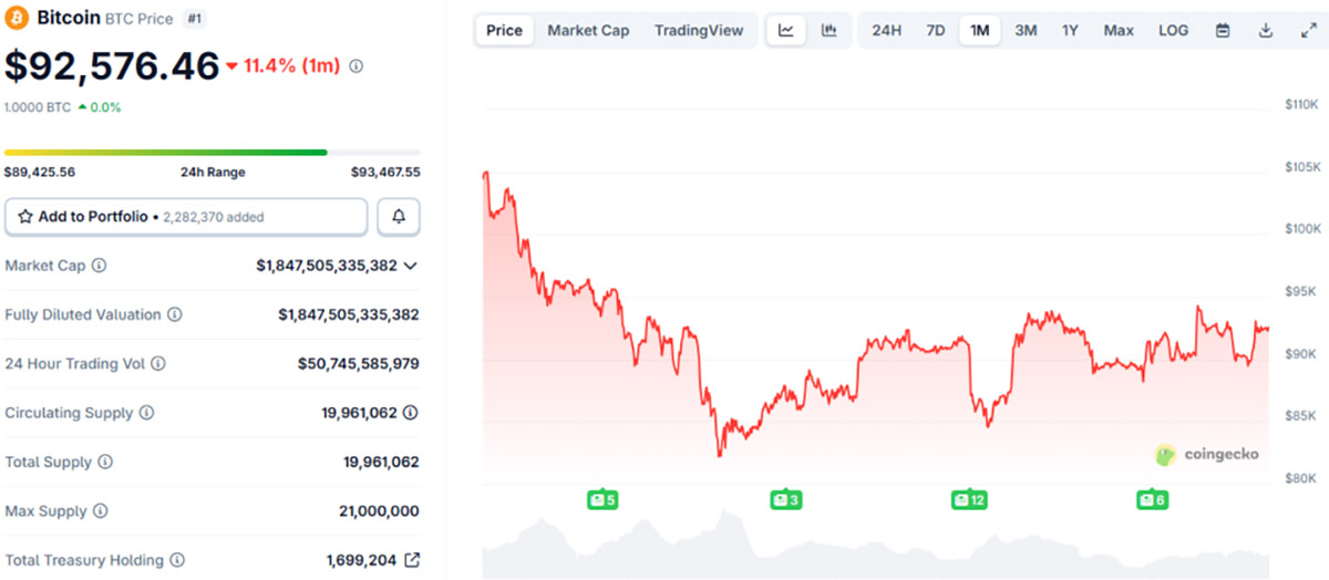 harga BTC - prediksi harga Bitcoin