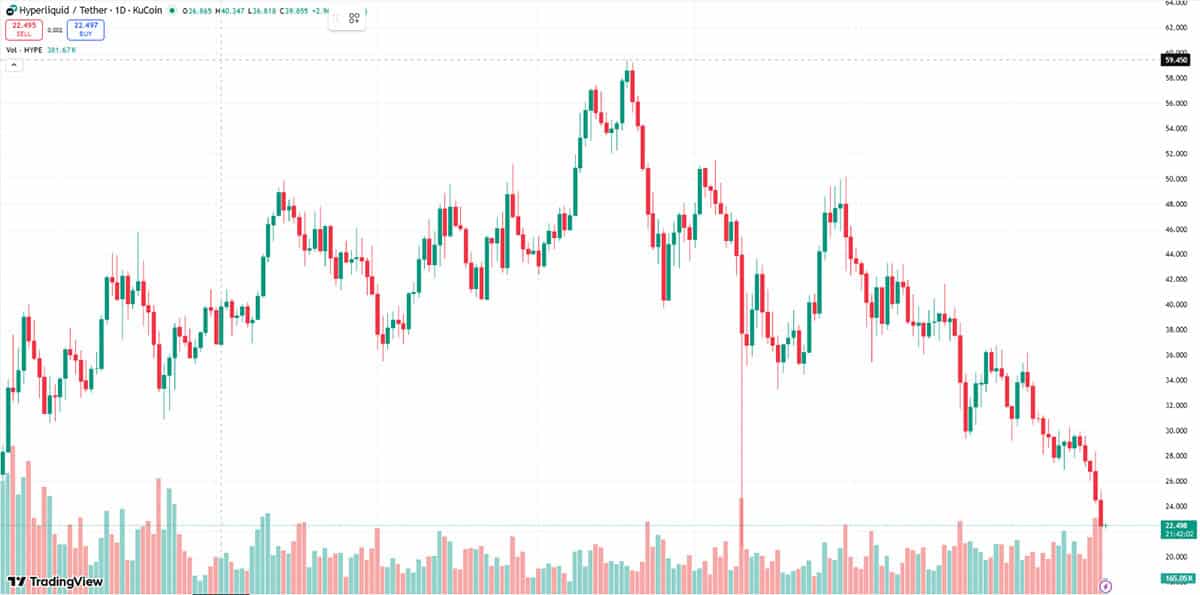 Harga HYPE - prediksi harga Hyperliquid