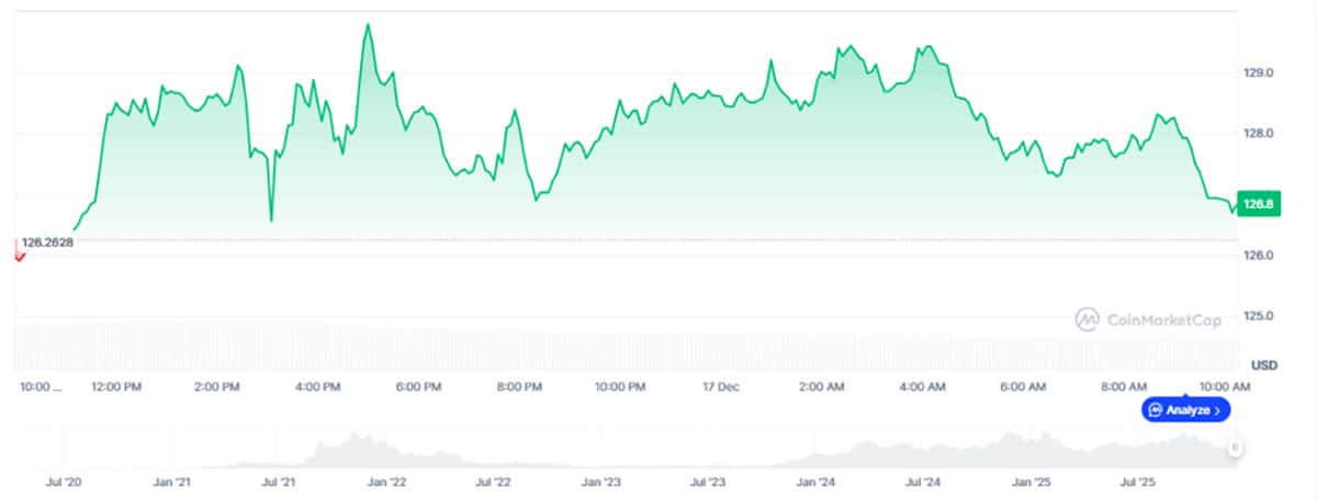 Harga Solana Terbaru - prediksi harga Solana