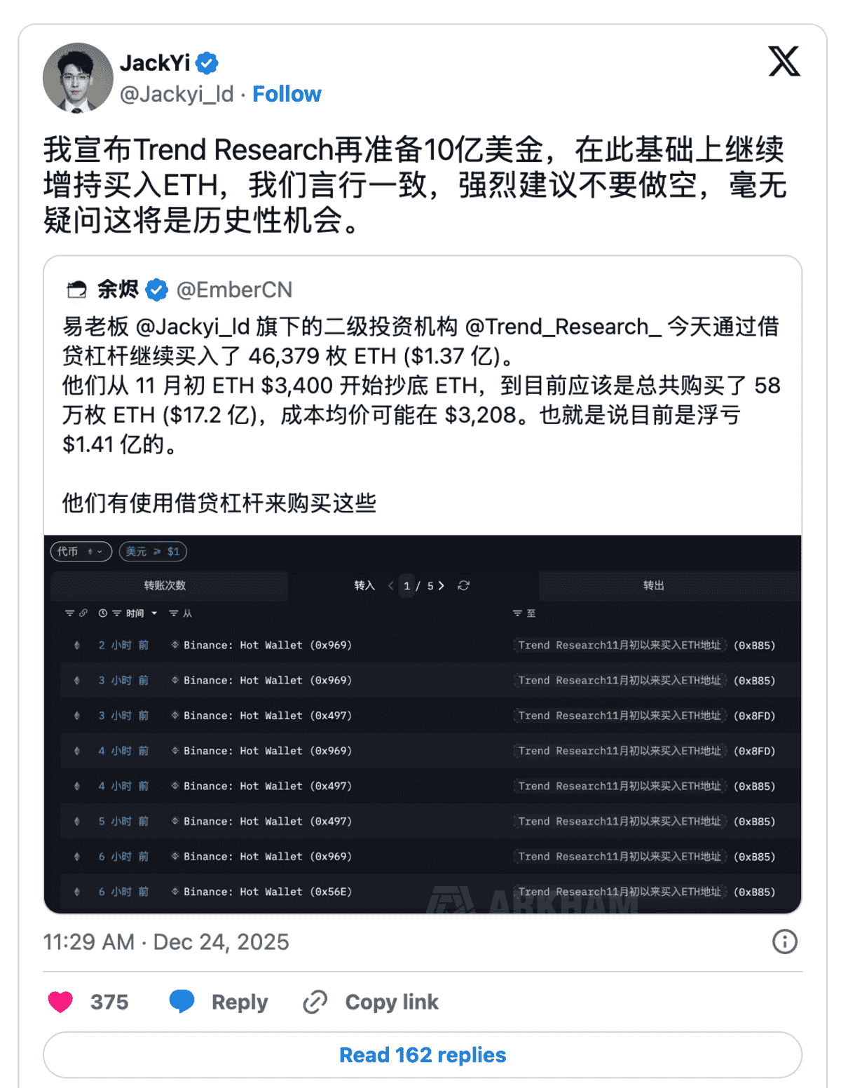 Institusi Akumulasi Ethereum