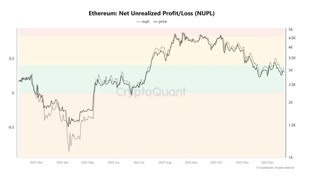 NUPL Ethereum