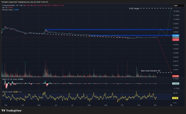 November menjadi fase yang relatif stabil bagi PI setelah tren turun berkepanjangan 