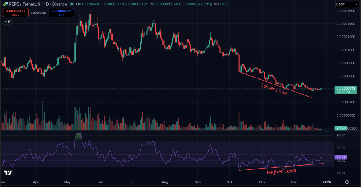 PEPE USDT - meme coin terbaik