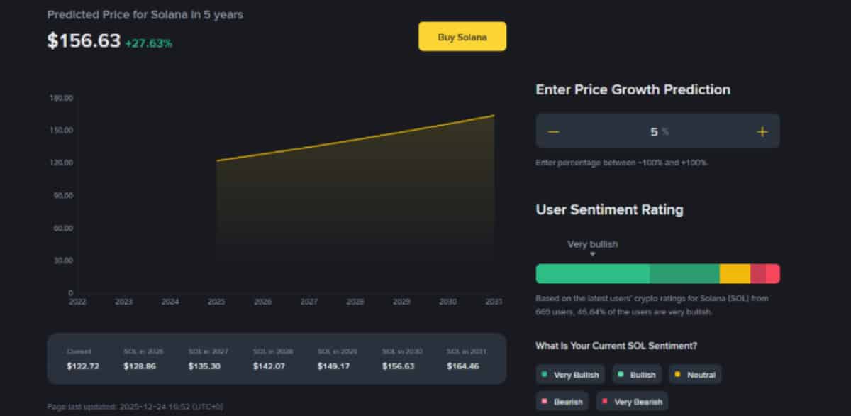 Prediksi harga Solana 2026