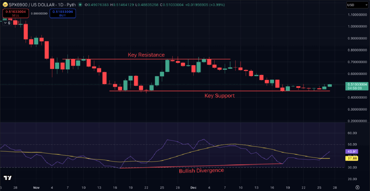 SPX USDT - meme coin terbaik
