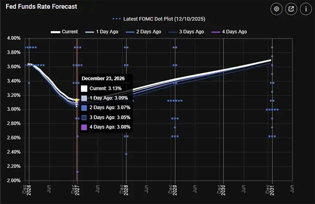 Suku Bunga The Fed - Bitcoin