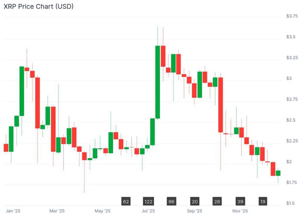 XRP price - altcoin terbaik