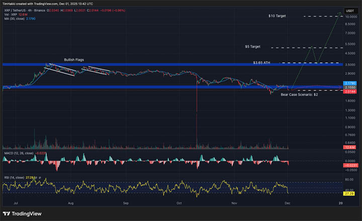 XRP Price - Kripto terbaik untuk dibeli