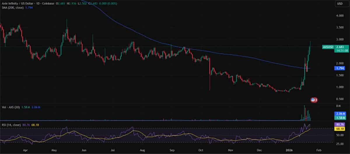 AXS USDT - prediksi harga Axie Infinity