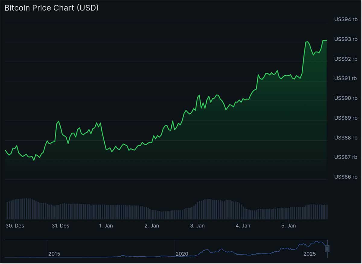 BTC Chart - Bitcoin Hyper