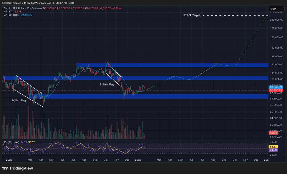 ChatGPT - Grafik harga Bitcoin