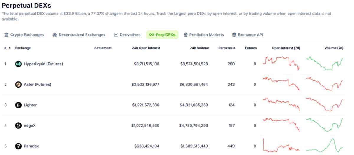 DEX Perpetuals - prediksi harga Hyperliquid