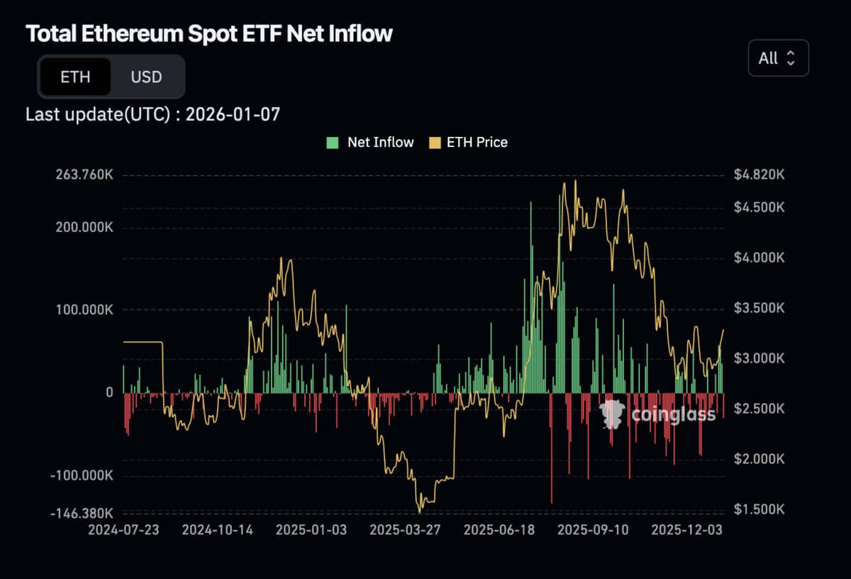 Ethereum Spot ETF