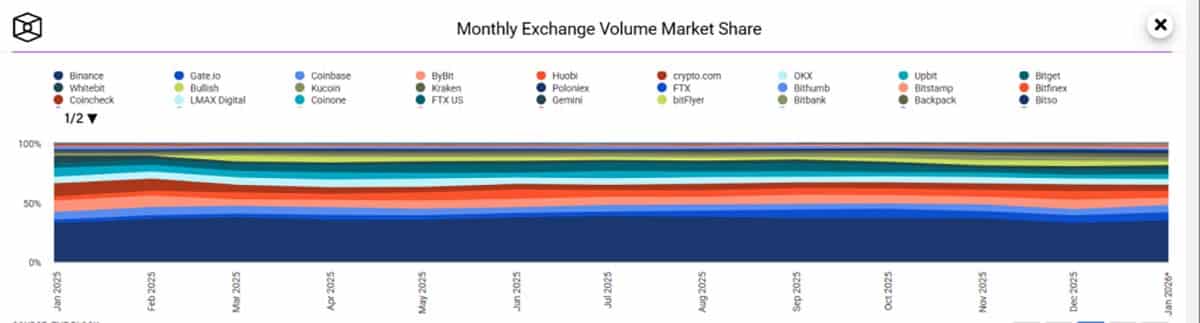 Exchange Volume - prediksi harga bnb